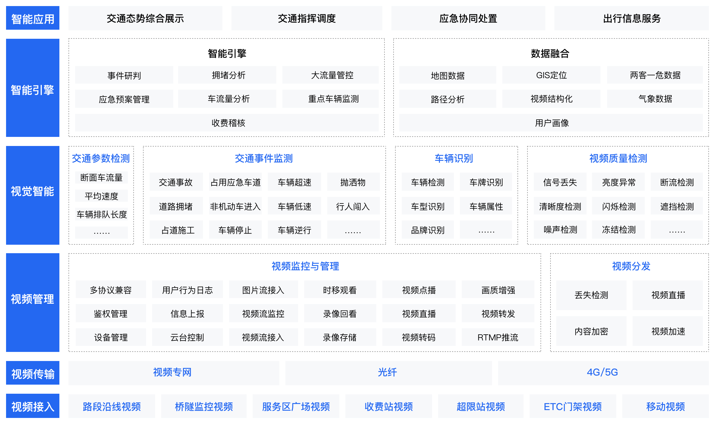 蓝鲸物联网新疆有限公司