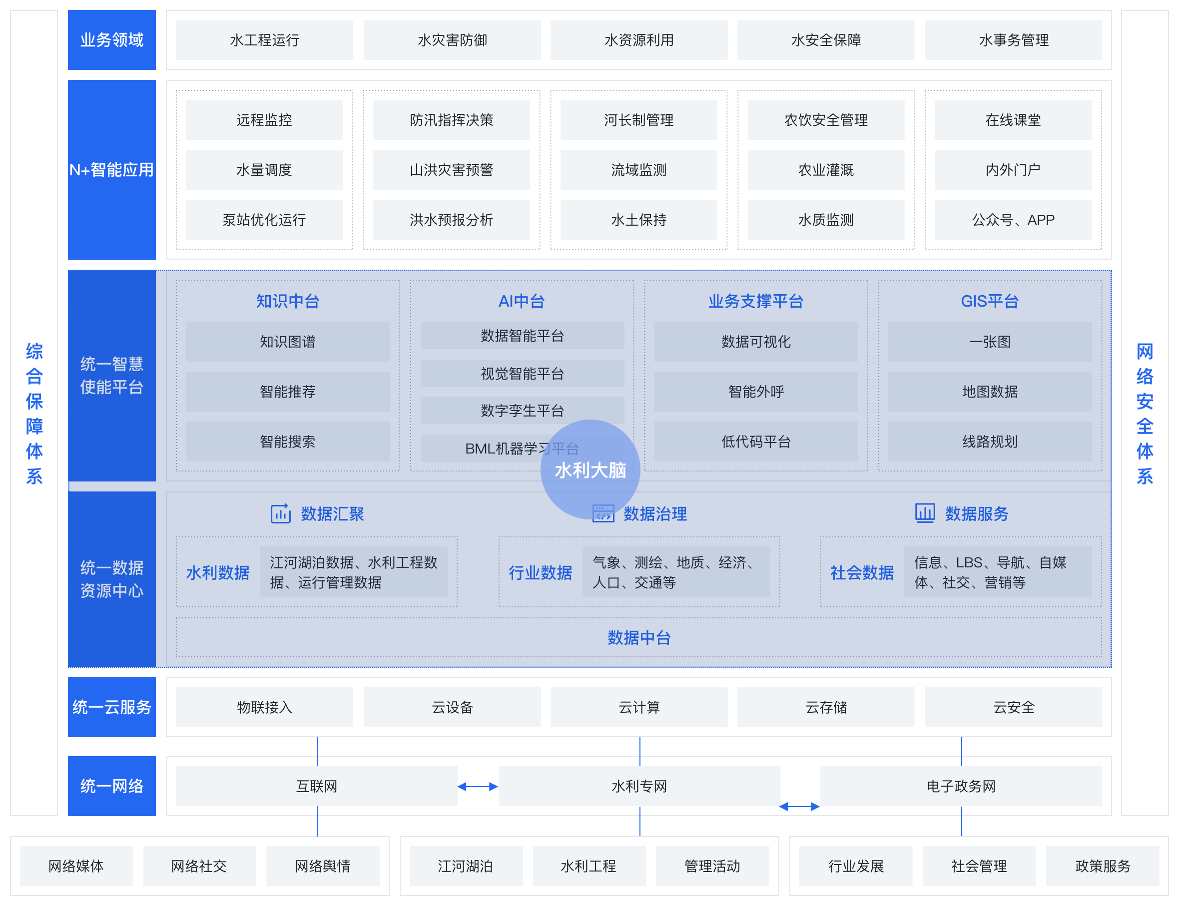 蓝鲸物联网新疆有限公司